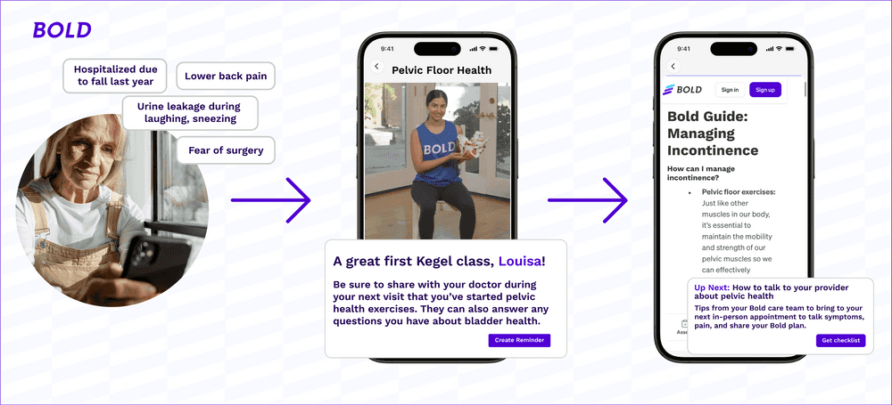 The image shows a typical user journey for Bold's pelvic health program